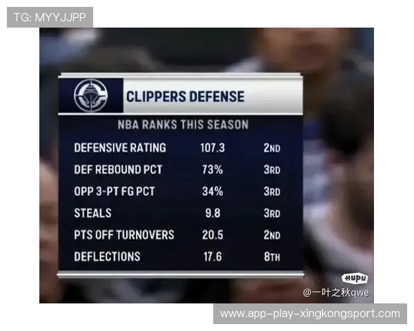 快船防守效率仅排倒数，迎来严峻赛程考验